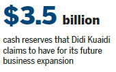 Didi Kuaidi beats Facebook as it raises $2b in record fundraising drive