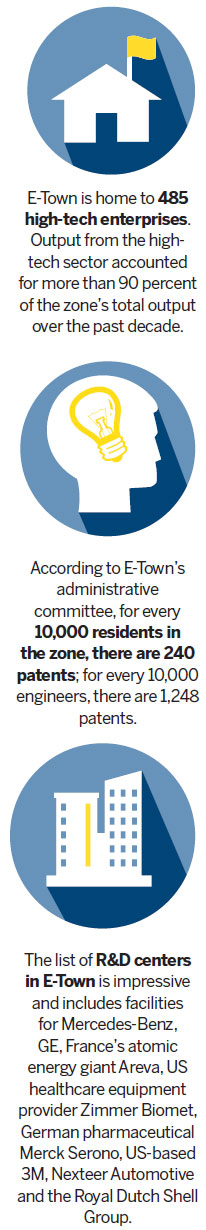 E-Town emerges as China's leading hub of innovation