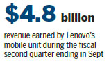 Lenovo posts first loss in 6 years as revamp hurts