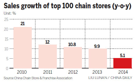 M&S puts stamp on Beijing