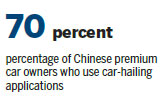 Chinese consumers go for hi-tech premium cars