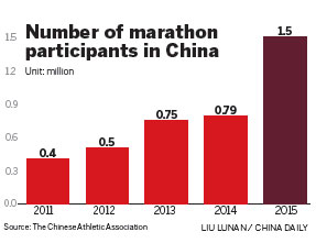 Sports consumption a big winner