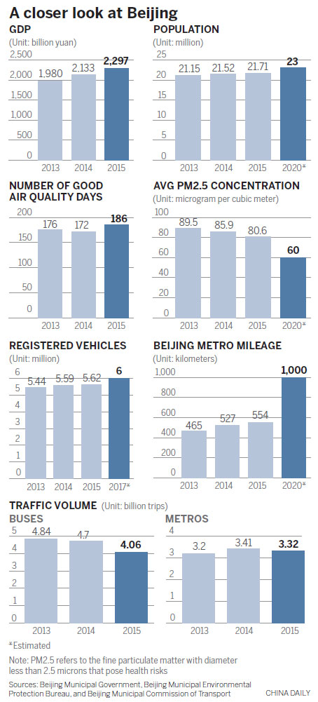 Innovations help lower emissions