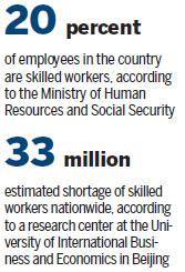 Blue-collar jobs now back in vogue