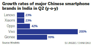 Xiaomi eyes big Indian prospects