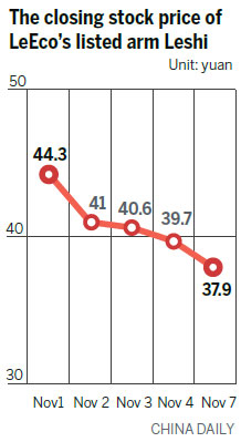 Leshi stock plunges to 13-month trading low