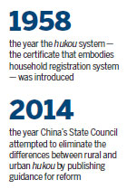 Hukou reform creates level playing field