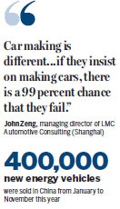 E-car overcapacity looms large