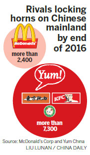 McDonald's sells 80% stake