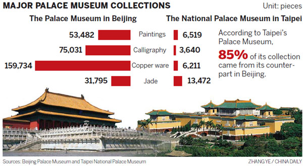 The treasure tale of two museums