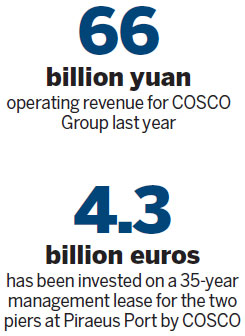 COSCO Piraeus bid back on track