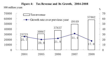 Full text of China's 2008 statistical communiqué of economic, social development