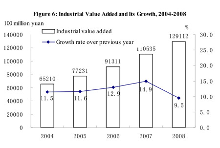 Full text of China's 2008 statistical communiqué of economic, social development