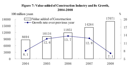 Full text of China's 2008 statistical communiqué of economic, social development