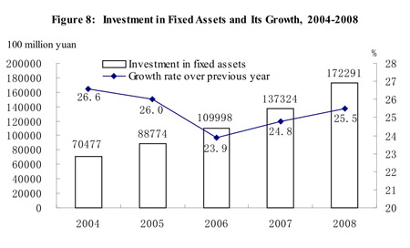 Full text of China's 2008 statistical communiqué of economic, social development