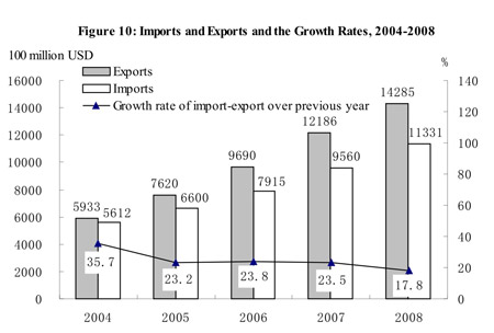 Full text of China's 2008 statistical communiqué of economic, social development