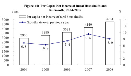 Full text of China's 2008 statistical communiqué of economic, social development