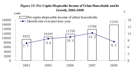 Full text of China's 2008 statistical communiqué of economic, social development