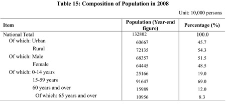 Full text of China's 2008 statistical communiqué of economic, social development