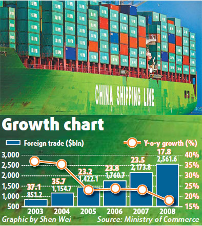 Trade tipped to grow 8% despite global slowdown