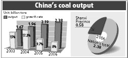 Shanxi to hold first coal expo