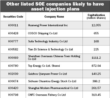 Asset injections to SOEs expected