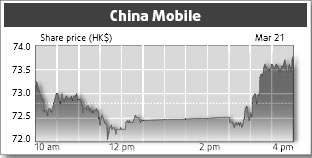 Cash registers ring for China Mobile