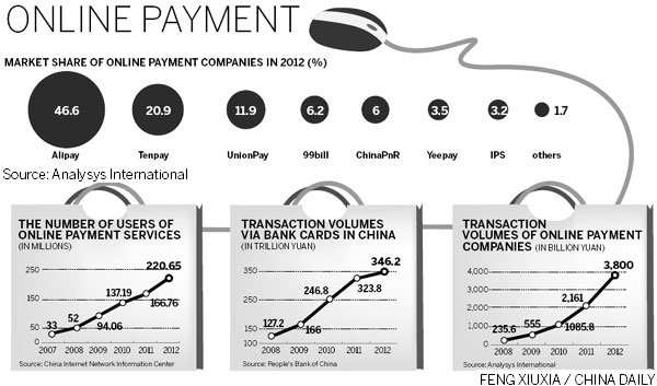 3rd payment firms enter the fray