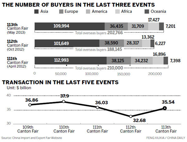 Shifting to domestic demand