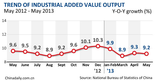 China's CPI grows 2.1%