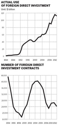 Foreign companies eye new 'opening-up'