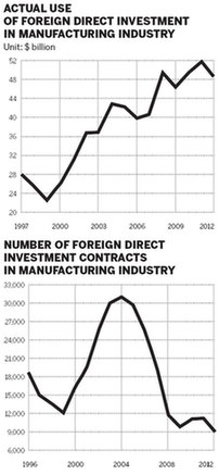 Foreign companies eye new 'opening-up'