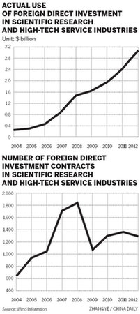 Foreign companies eye new 'opening-up'