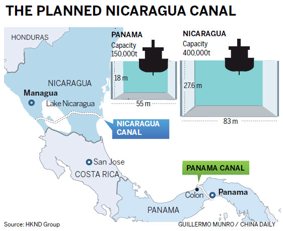 New canal a lifeline for energy