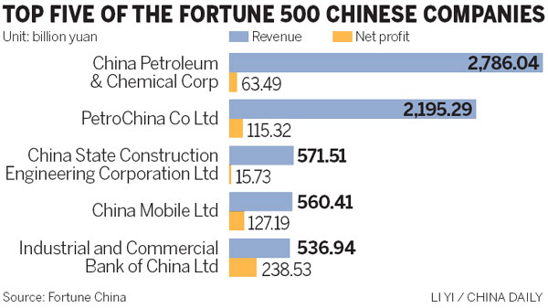 Room at the top for banks as margins rise