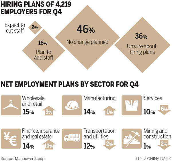 Jobs outlook positive across entire nation