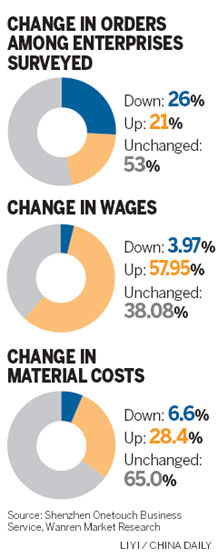 Funds shortage blocks Delta trade: Report