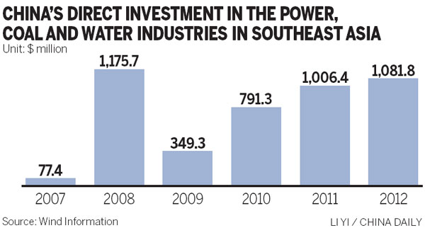 Southern Grid's overseas growth is electric