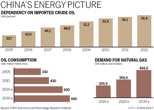 Slowdown seen in petroleum use