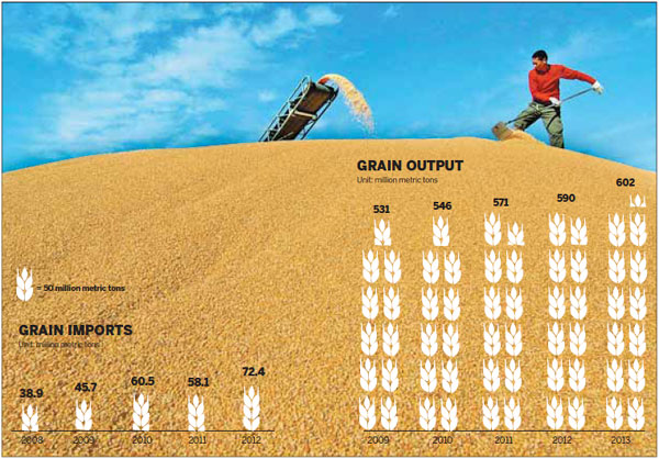 95% self-sufficiency urged for grains