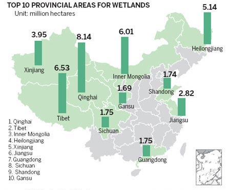 Shrinking of wetlands spurs call for regulation