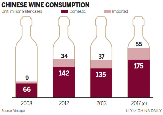 Wine sales fall but dealers' outlook still rosy