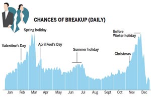 Big-data reveals online interest in 2 sessions