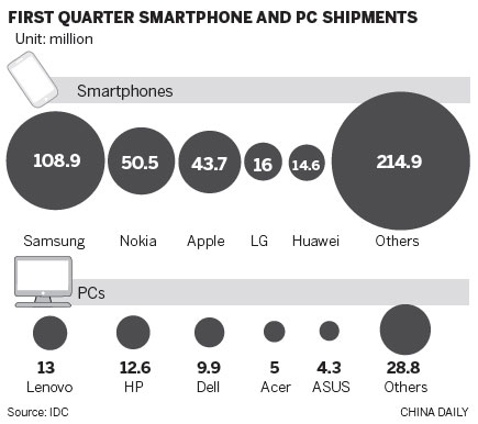 Lenovo annual report tallies up a good year