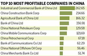 China's major SOEs report assets growth