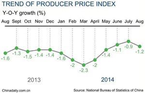 China's manufacturing activity at three-month high in Oct