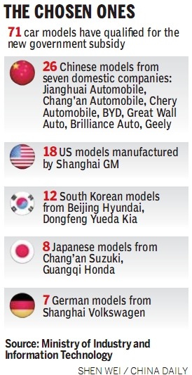 Subsidies set to spur green car development