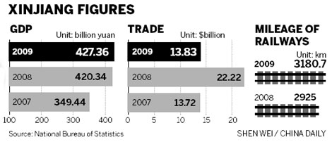 PetroChina bets big on region