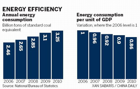 Carbon intensity targets unveiled