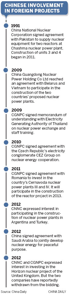 Nuke companies pursue future power overseas